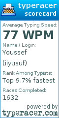 Scorecard for user iiyusuf