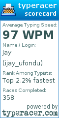 Scorecard for user ijay_ufondu