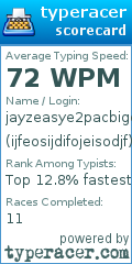 Scorecard for user ijfeosijdifojeisodjf