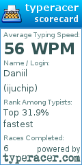Scorecard for user ijuchip