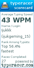 Scorecard for user ijukgeming_15