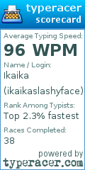 Scorecard for user ikaikaslashyface