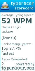 Scorecard for user ikarisu