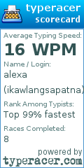 Scorecard for user ikawlangsapatna