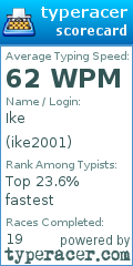 Scorecard for user ike2001