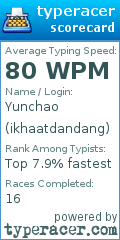 Scorecard for user ikhaatdandang