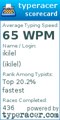 Scorecard for user ikilel