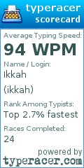 Scorecard for user ikkah