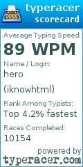 Scorecard for user iknowhtml