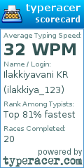 Scorecard for user ilakkiya_123