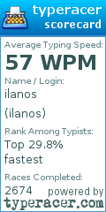 Scorecard for user ilanos
