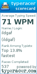 Scorecard for user ildgaf