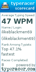 Scorecard for user ilikeblackmen69