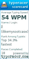 Scorecard for user ilikemysootcase