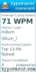 Scorecard for user ilitum_