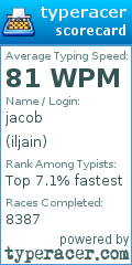 Scorecard for user iljain