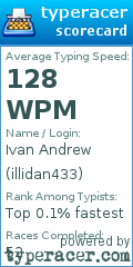 Scorecard for user illidan433