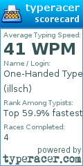 Scorecard for user illsch