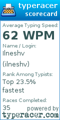 Scorecard for user ilneshv