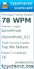 Scorecard for user iluminfrost_01