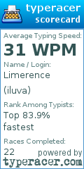 Scorecard for user iluva