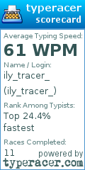 Scorecard for user ily_tracer_