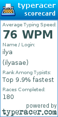 Scorecard for user ilyasae