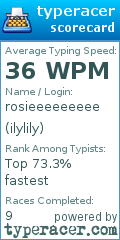 Scorecard for user ilylily