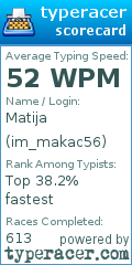 Scorecard for user im_makac56