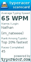 Scorecard for user im_nateeee