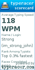 Scorecard for user im_strong_john