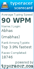 Scorecard for user imabhas