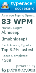 Scorecard for user imabhideep