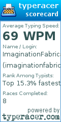 Scorecard for user imaginationfabrication
