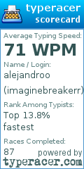 Scorecard for user imaginebreakerr
