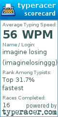 Scorecard for user imaginelosinggg