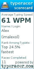 Scorecard for user imalexol