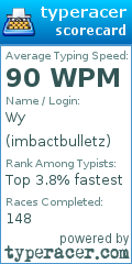 Scorecard for user imbactbulletz