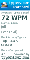 Scorecard for user imbadlel