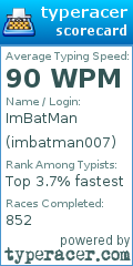 Scorecard for user imbatman007