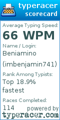 Scorecard for user imbenjamin741