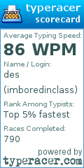 Scorecard for user imboredinclass