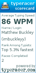 Scorecard for user imbuckleyy