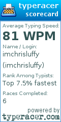 Scorecard for user imchrisluffy
