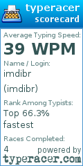Scorecard for user imdibr