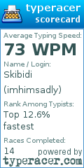 Scorecard for user imhimsadly