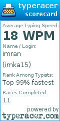 Scorecard for user imka15
