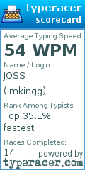 Scorecard for user imkingg