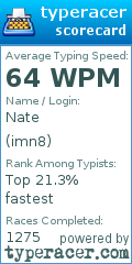 Scorecard for user imn8