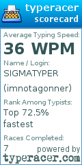 Scorecard for user imnotagonner